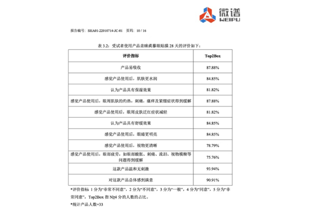 蒺藜 28天受试者使用报告