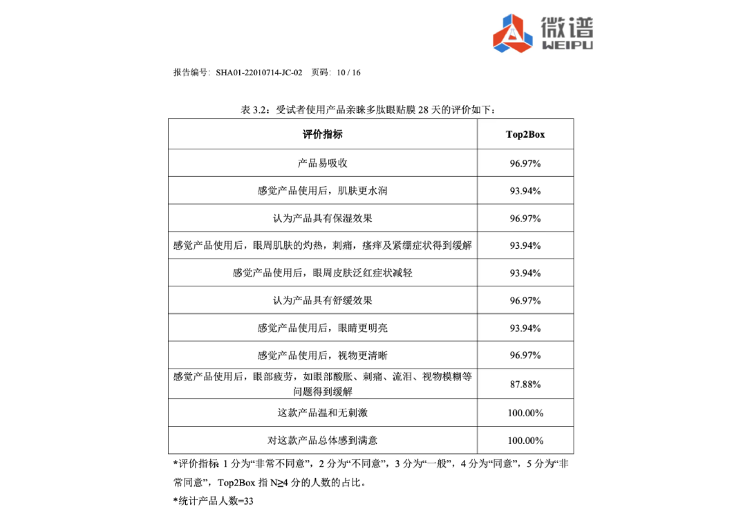多肽 28天受试者使用报告